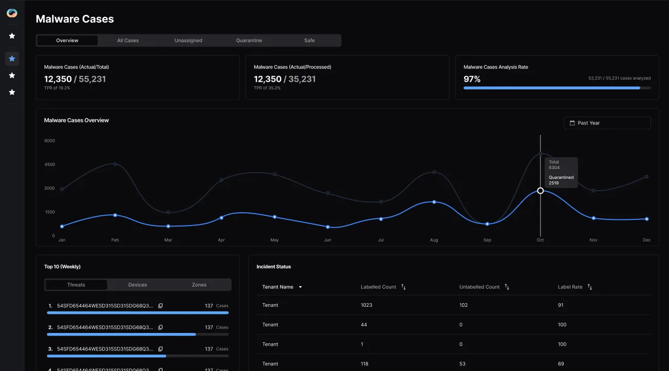 Multi-Tenant Cybersecurity Application Redesign